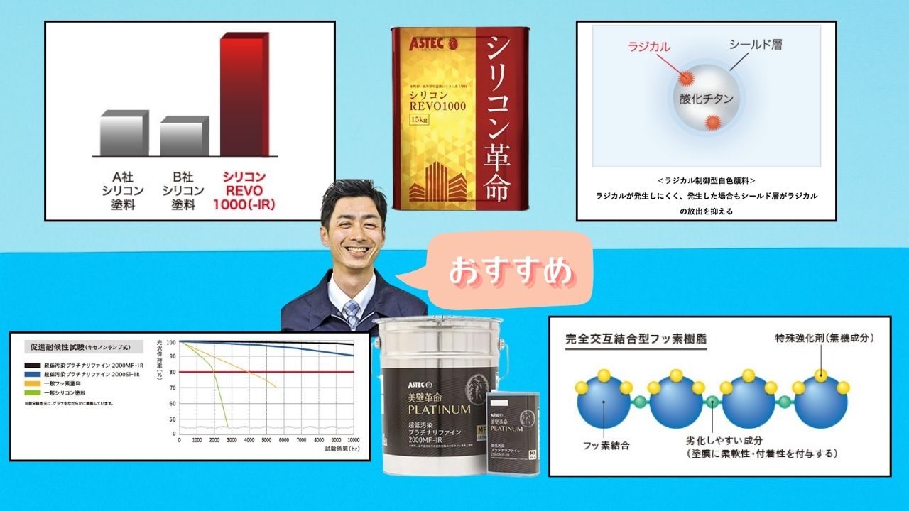 川洋建装おすすめの遮熱塗料