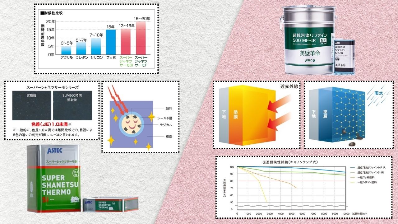 アステックペイント遮熱塗料のおもなラインナップ
