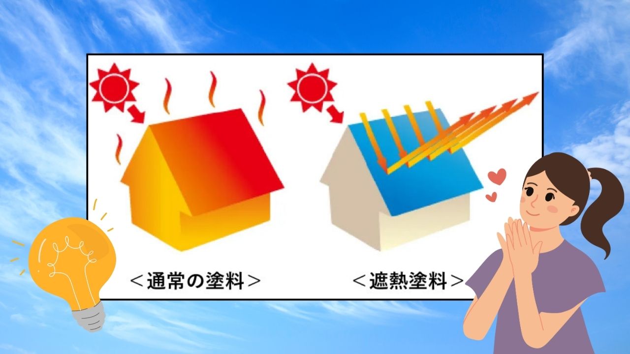 遮熱塗料のメカニズム