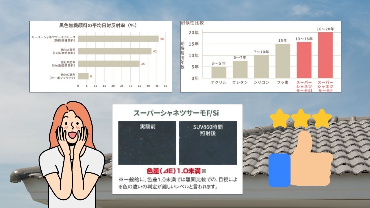 愛知県民の夏対策！スーパーシャネツサーモSiの3つの魅力