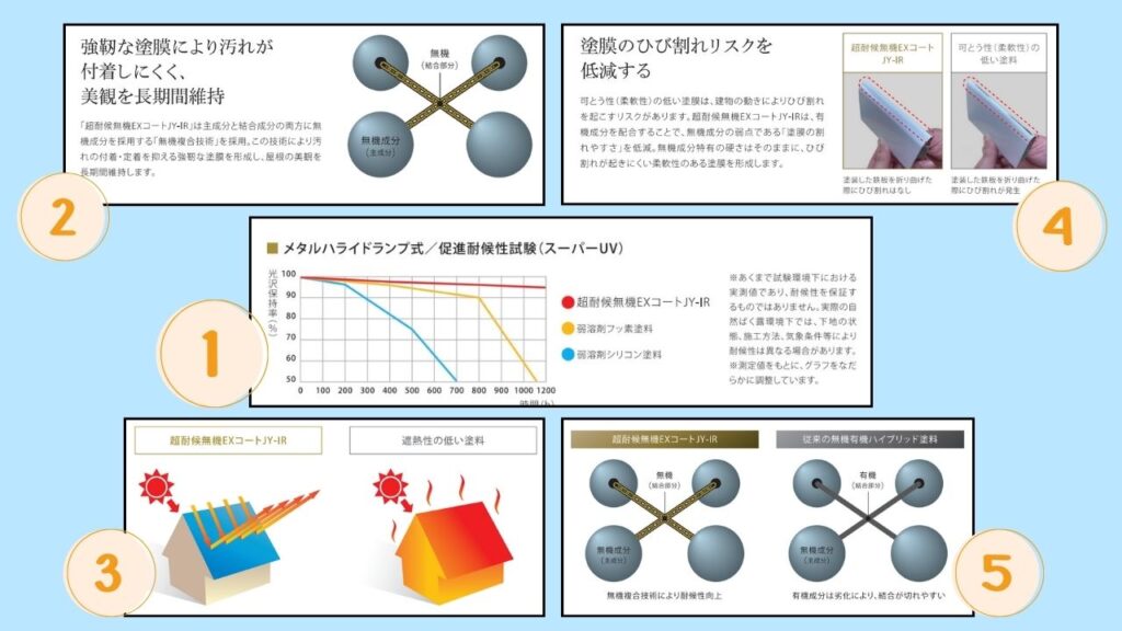 無機ハイブリッドコートJY-IRの5つの特徴