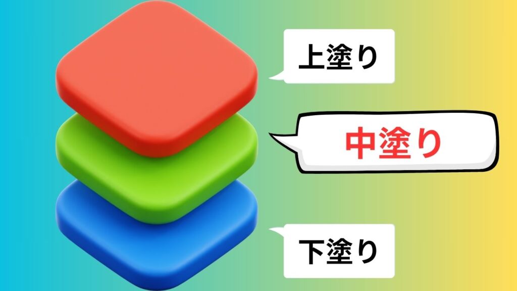 中塗りとは？下塗りと上塗りの間を担当