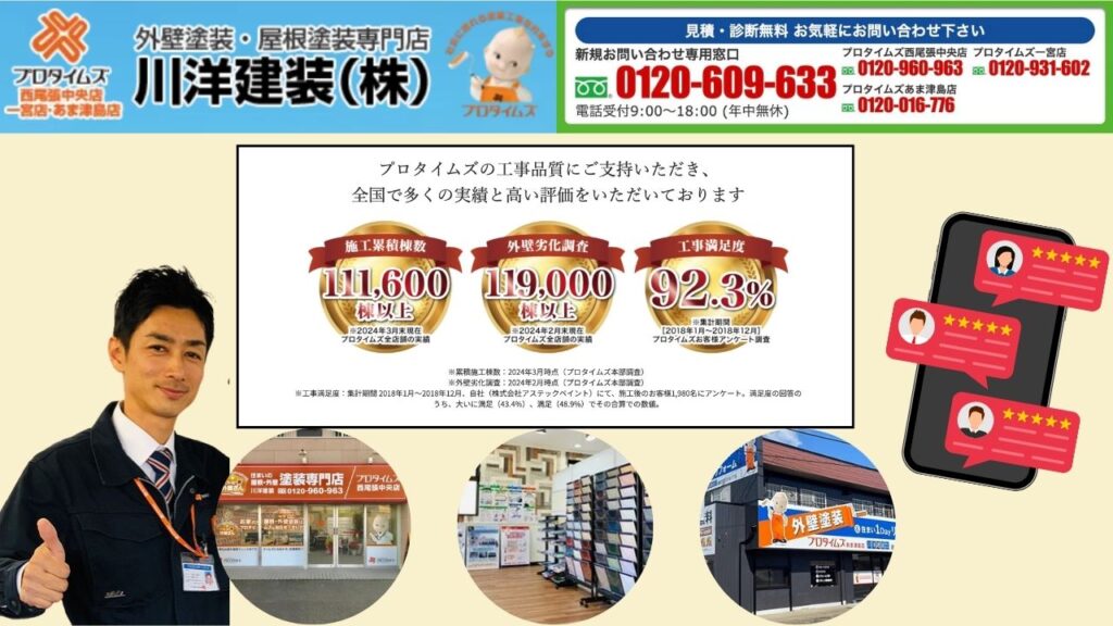 愛知県内の外壁塗装はプロタイムズ加盟店がおすすめ！