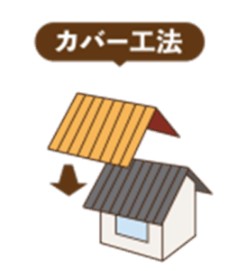 カバー工法