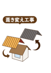 葺き替え工事イラスト
