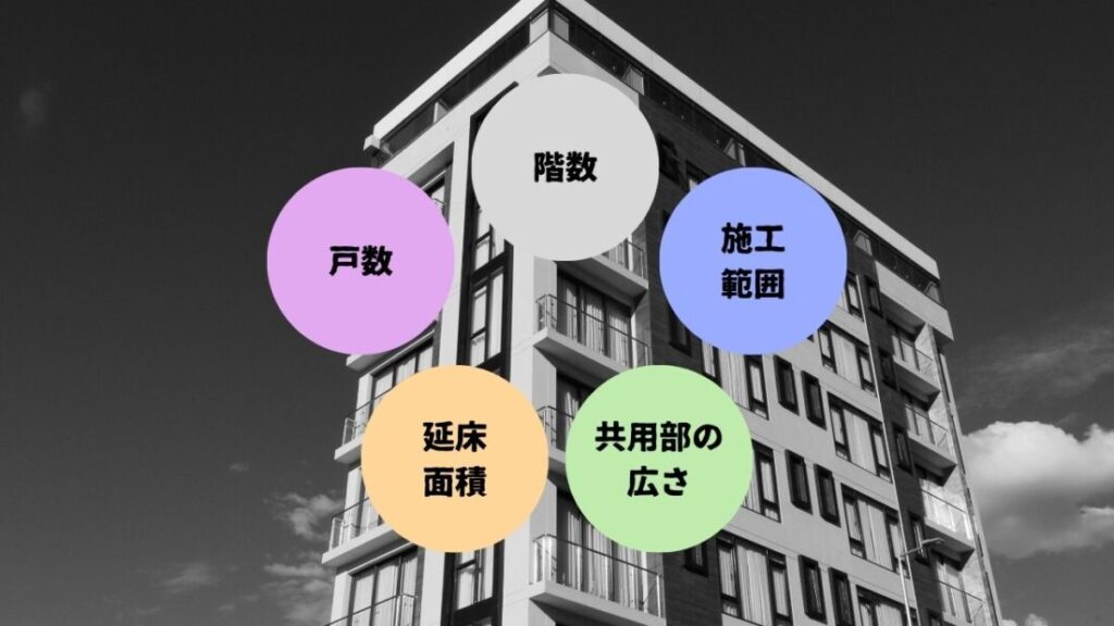 名古屋市のマンション・アパート外壁塗装費用の目安